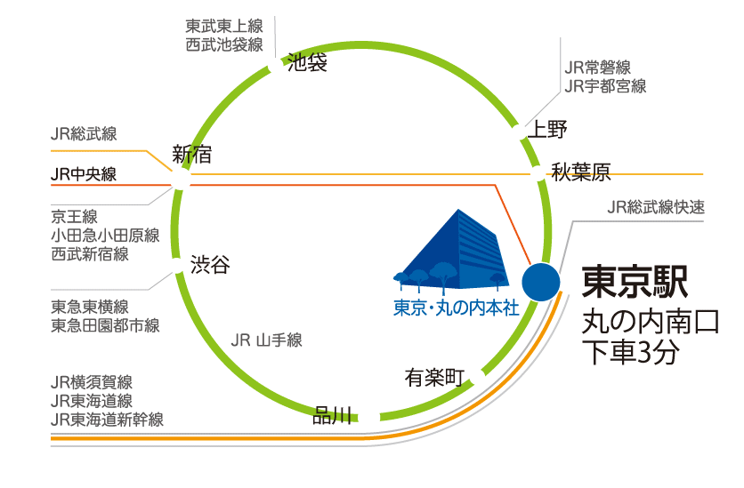 最寄りの交通機関 路線図